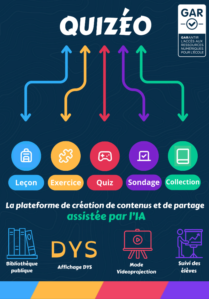 Quizeo Plateforme d'apprentissage